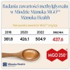 Nowozelandzki miód Manuka MGO 250+ 500 g Manuka Health