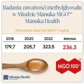 BadaniaMGO100 (1).webp